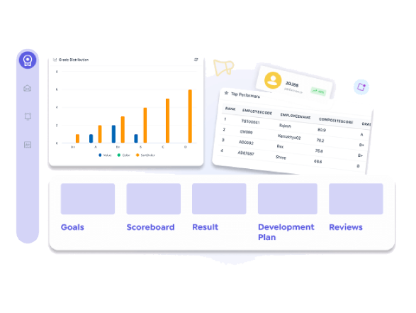 A grade distribution chart and top performers table above the goals, scoreboard, result, development plan and reviews stages