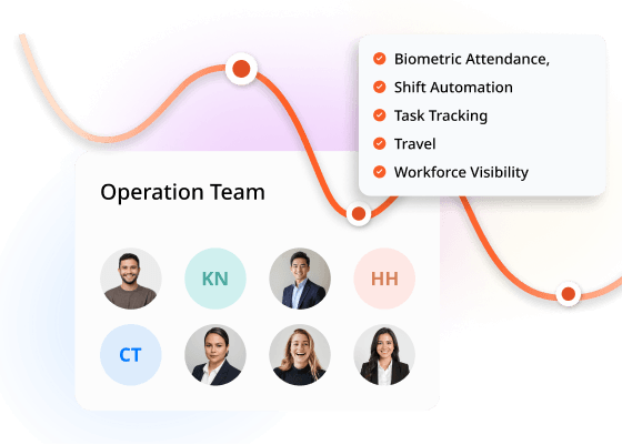 An operations team beside a checklist of biometric attendance, shift automation, task tracking, travel and workforce visibility
