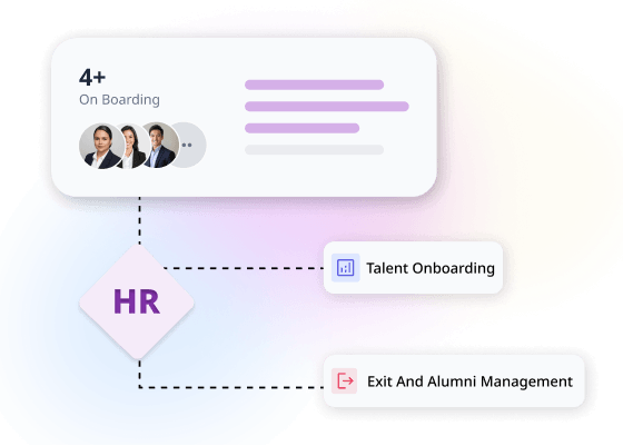An HR workflow linking an onboarding card to talent onboarding and exit and alumni management