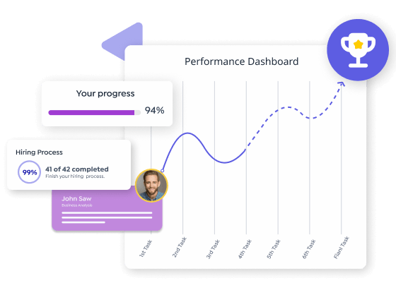 A performance dashboard showing ninety-four percent progress and a hiring process forty-one of forty-two complete